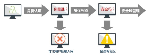 加密软件