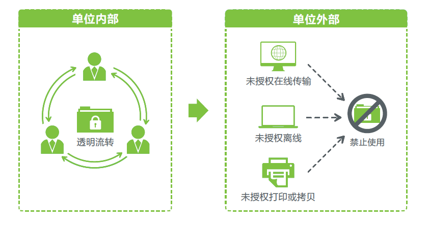 电脑终端文件保护