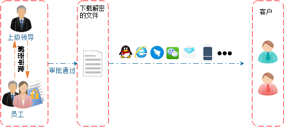 普通图纸解密