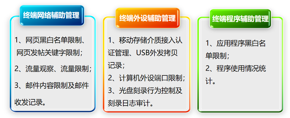 电脑终端行为规范