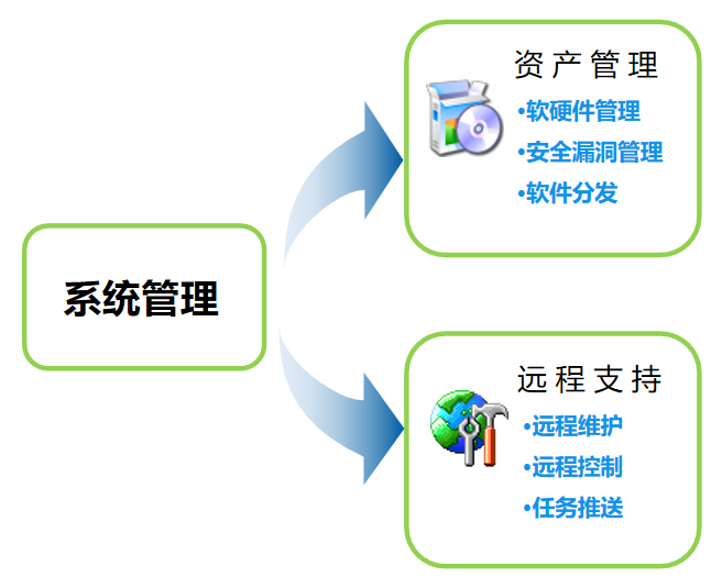 系统管理