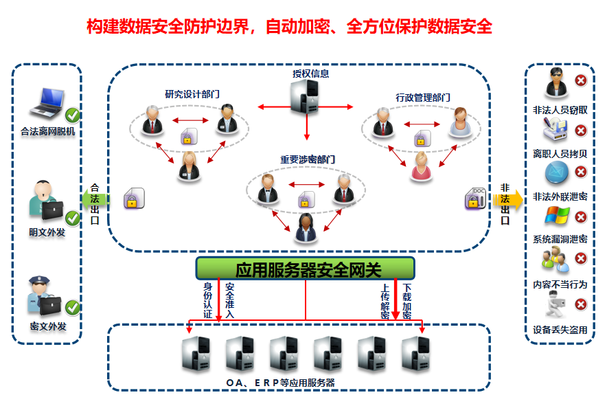 整体应用效果