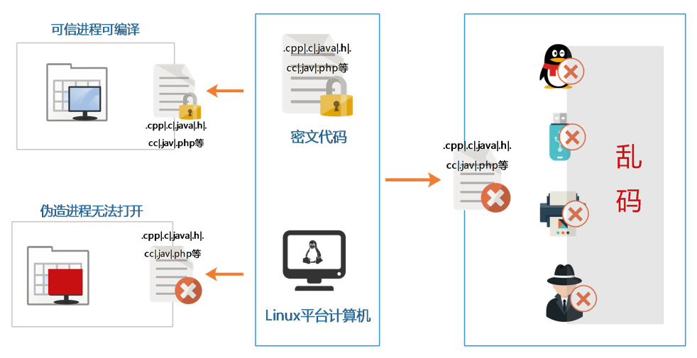 微信小程序案例源码_小程序企业站源码_小偷站群源码程序