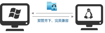 源代码文件透明防护