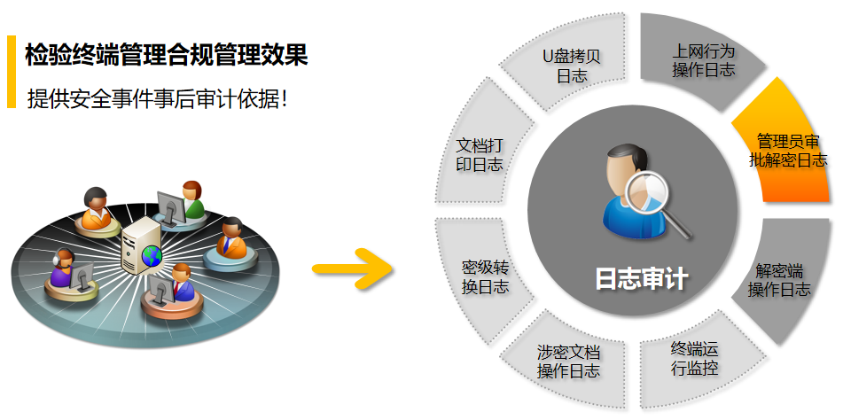 安全日志审计