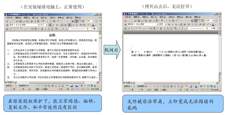 文件透明加密防护