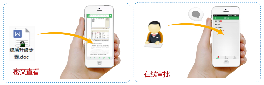 兼顾移动办公便利