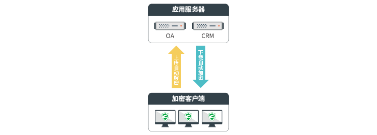 业务系统集成管理