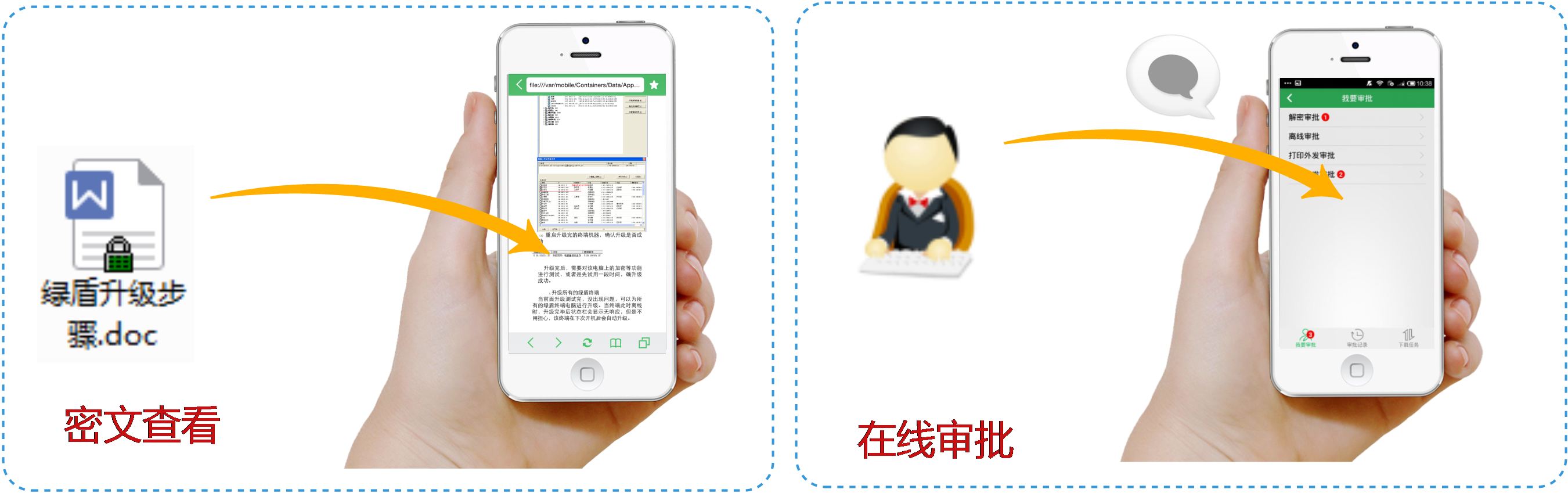 安全可控的移动办公