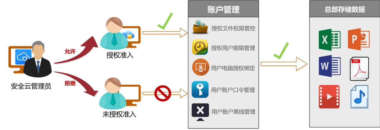 共享办公系统