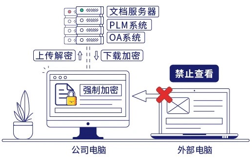 文件加密