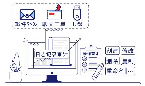 终端安全管理
