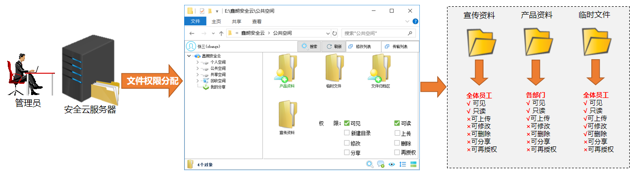共享办公系统