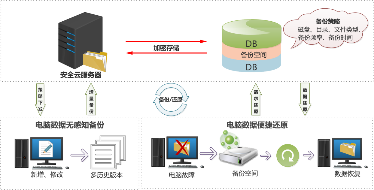 企业共享办公系统