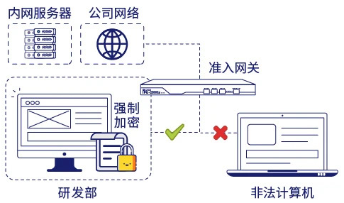 服务器加密