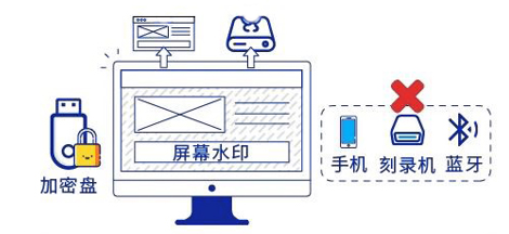 屏幕水印