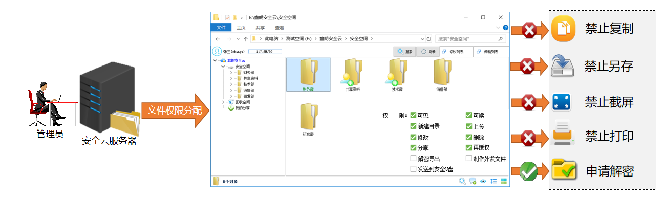 文件共享办公系统