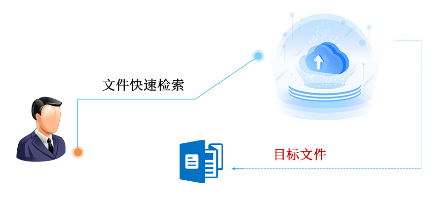 文件备份