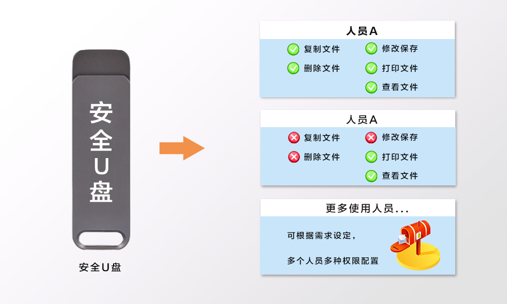加密U盘