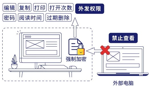文件加密