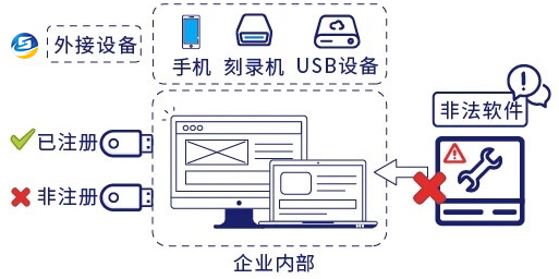 外发管控