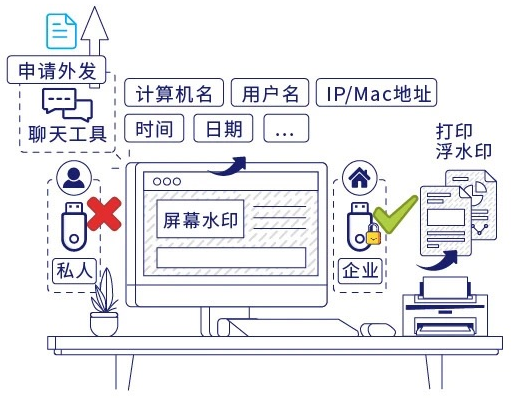 屏幕水印