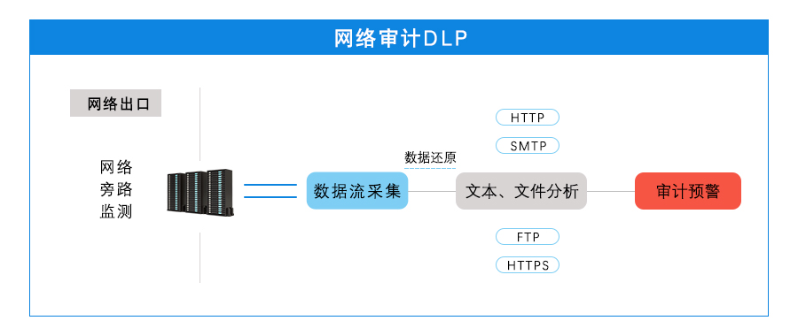 网络审计