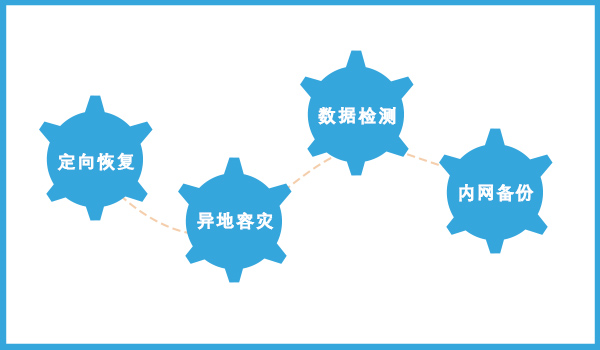 数据备份