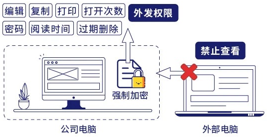 文件加密