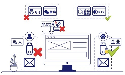 上网管控