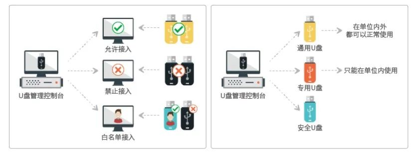 权限管理