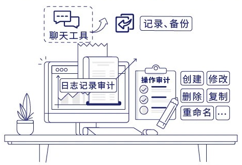 文档审计