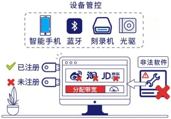 设备管控.png