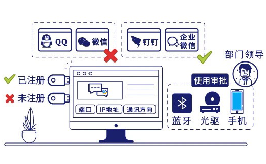U盘管控.png