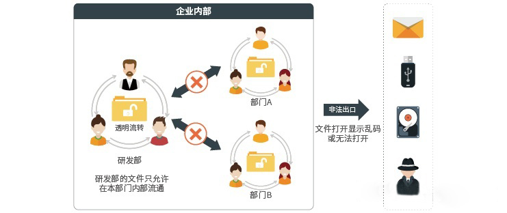 文件加密.png