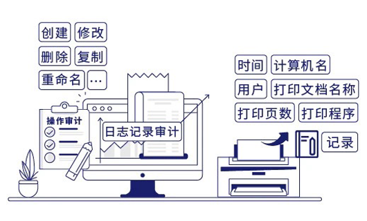行为审计