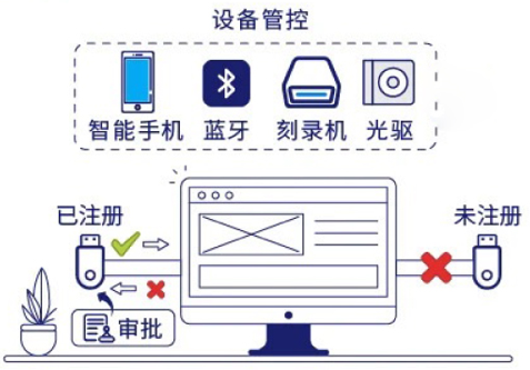 设备操作日志