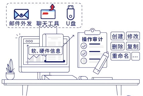 网络行为审计