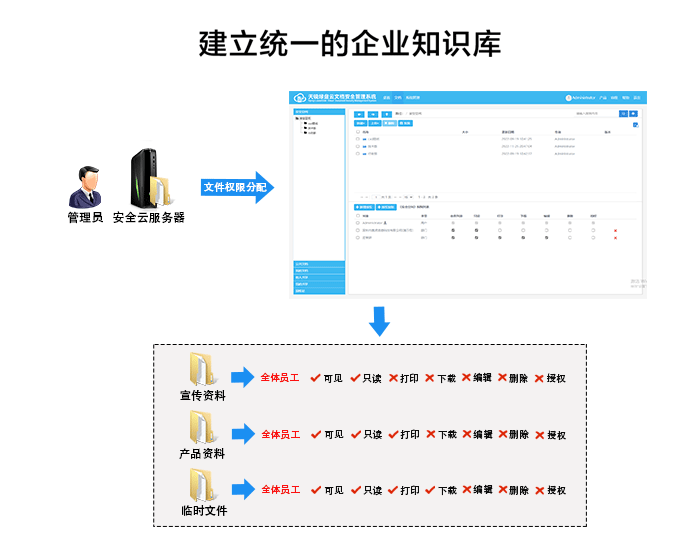 文件共享