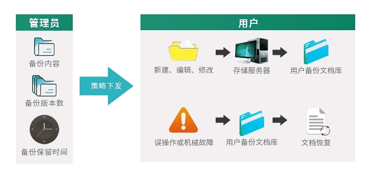 文件备份