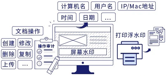 文件管控