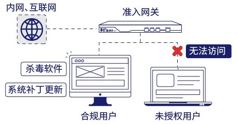文档加密