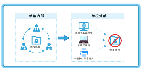 文件加密