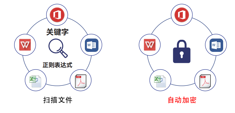 文件加密