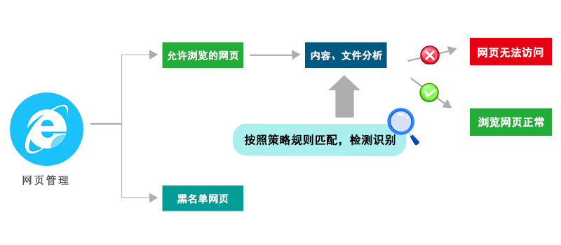 网页管理.png