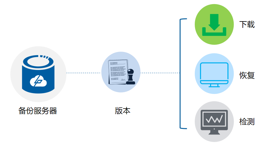 文件版本管理.png