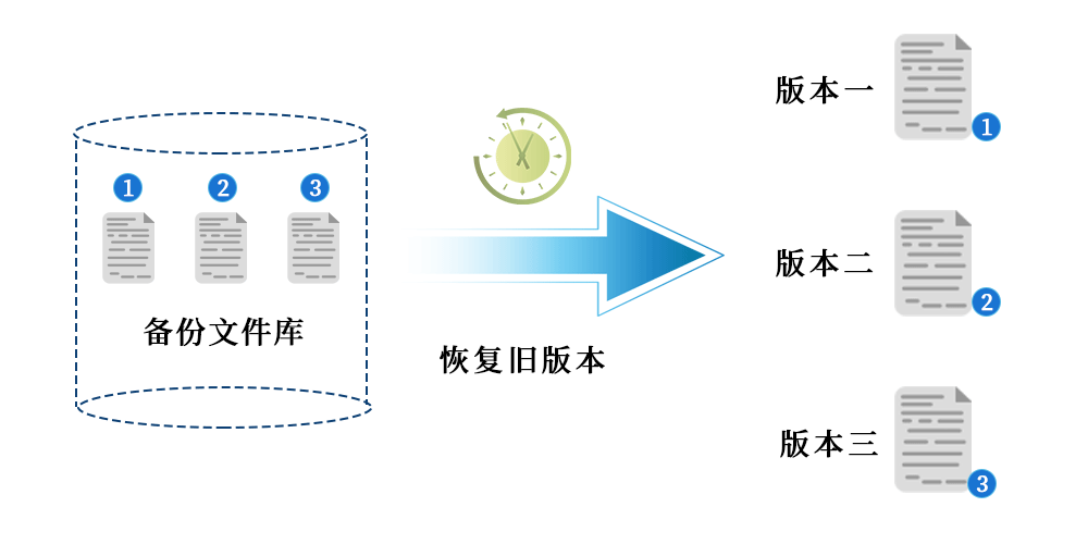 文档备份与恢复.png