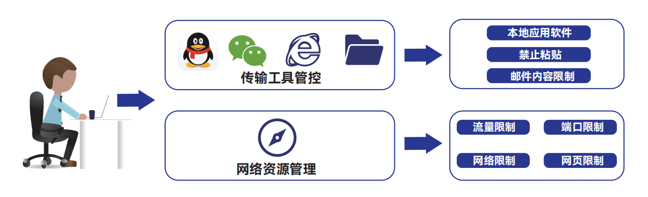 权限管控.png