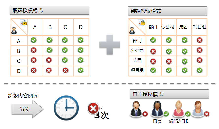 文档权限管理.png