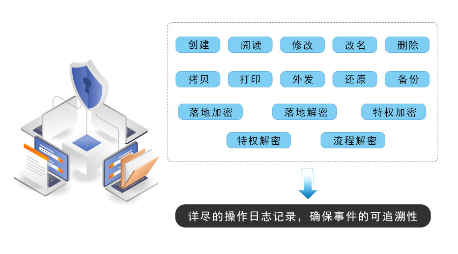 文档日志
